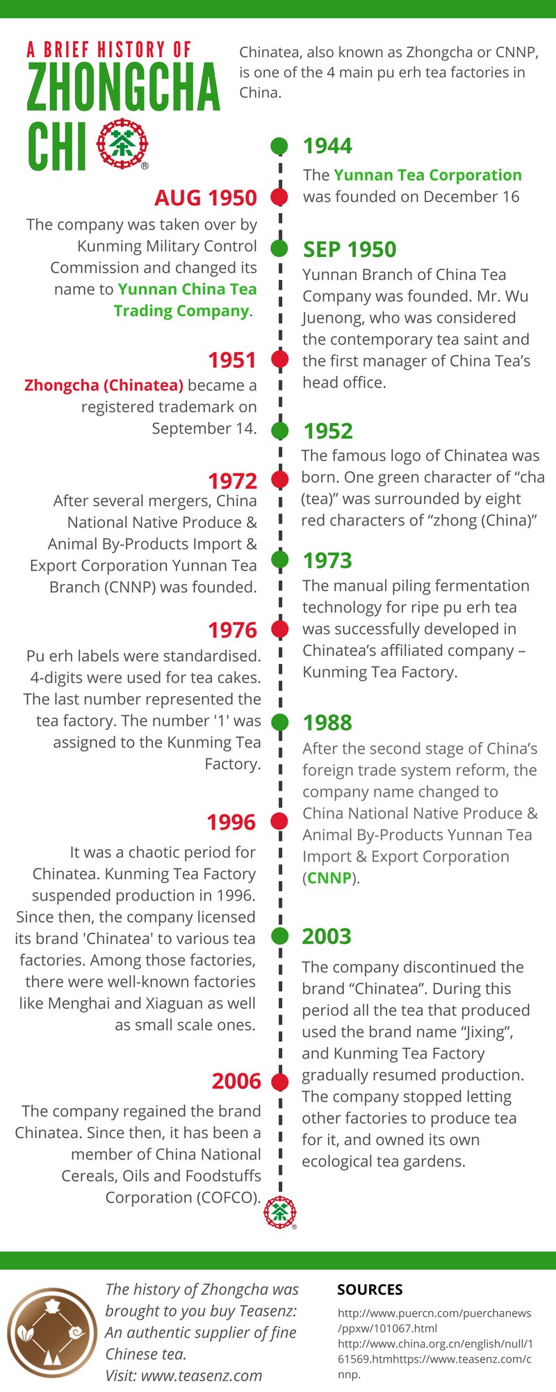 history zhongcha cnnp chinatea
